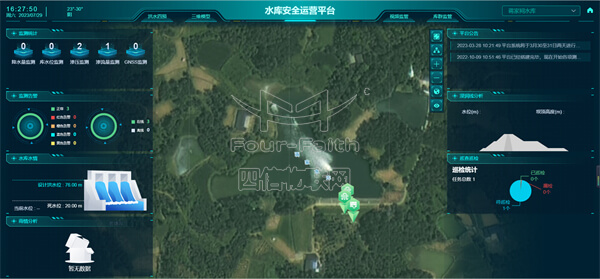 四信水庫(kù)安全運(yùn)營(yíng)平臺(tái)圖1
