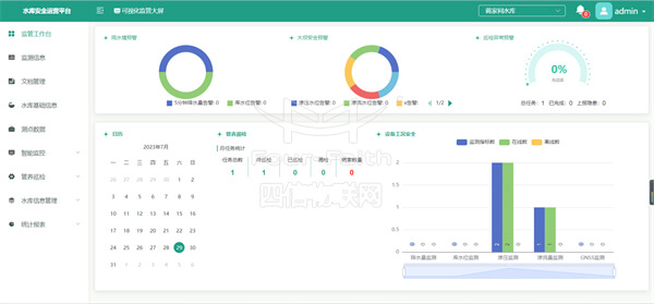 四信水庫(kù)安全運(yùn)營(yíng)平臺(tái)圖2