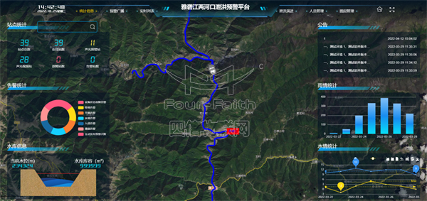 雅礱江水電站應用四信泄洪預警平臺