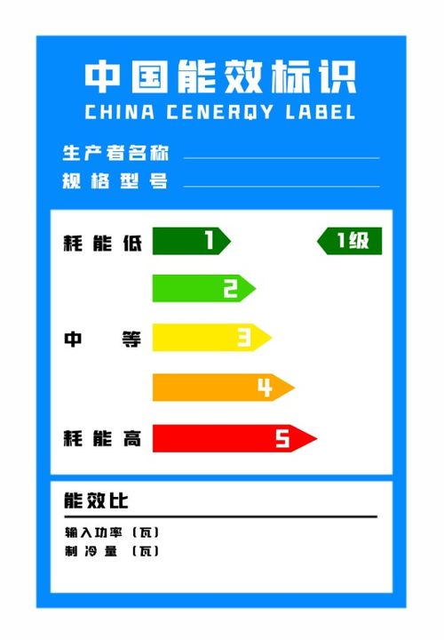 節能環保 能效等級是什么意思？一級真的最省電嗎？環保節能產品深度解析